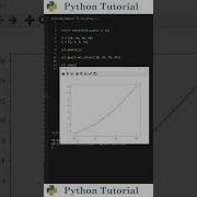 Custom Axis Ticks In Matplotlib Graph Python Tutorial