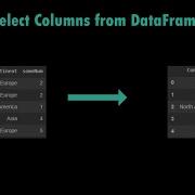Select Multiple Columns In DataFrame Pandas