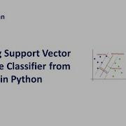 7 3 6 Building Support Vector Machine Classifier From Scratch In Python