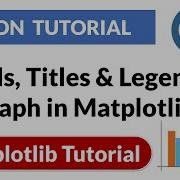 Labels Titles Legends Of Graph Matplotlib Python Tutorial PyPower