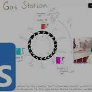 Leetcode 134 Gas Station Typescript