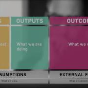 Logic Model