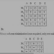 Assignment Problem Example 5 Restricted Assignment Problem