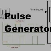 Pulse Generator In Simulink PWM Generation MATLAB Simulink Tutorial