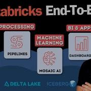 Databricks End To End Project 2026 Zero To Hero