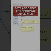 Remove Duplicates Using A Python Set Pythontutor Com