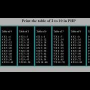 Php Tutorial Create A Table In Php By Using Loop