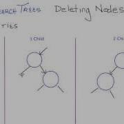 Binary Search Trees Deleting Nodes Part 2 C How To Delete Nodes From A Binary Search Tree