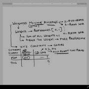 Weighted Moving Average 1