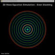 2D Wave Equation Simulation In Python Symmetrical Feed Well Sloshing