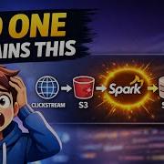End To End Clickstream Data Engineering Project Explained Spark AWS SQL