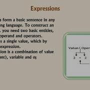 Operators And Expressions In Python Chapter 7 Cyber Hub 8