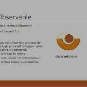Create Unit Test Of MVVM LiveData With Observable And CountdownLatch