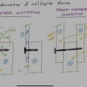 Nailed Wood Connections Part 1 Lateral Resistance Requirements