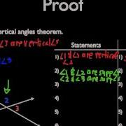 Vertical Angles Theorem