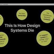 From Dead To Living Building A Design System With AI