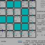 How It Works A Star Pathfinding Part 2 3