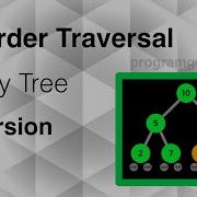 Preorder Traversal Of Binary Tree Step By Step Recursion Walkthrough
