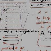 Quantization SNR And PCM
