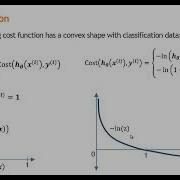 Logistic Regression Cost Function
