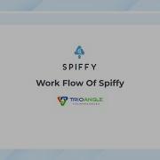 Get To Know The Working Of Spiffy Fancy Clone Trioangle