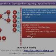 Topological Sorting Topological Ordering Decrease And Conquer Technique Think Aloud Academy