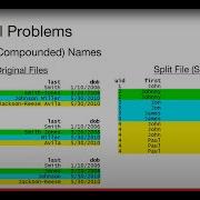 24 Deduplication And Data Linkage In R