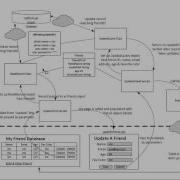 Java MVC Database Project Update Pt 1