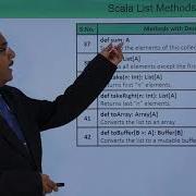 Scala List Methods