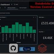 Databricks Dashboard Version Control Using GitHub