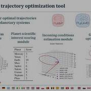 Autonomous Exploration Of Exoplanetary Systems