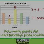 2nd Grade Math Interpret Data Topic Video