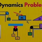 6 Dynamics Problems You MUST Know For AP Physics 1