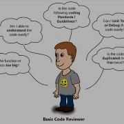 Code Peer Review Checklist