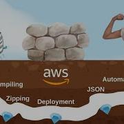 I Made My Lambda Go Faster Go AWS Lambda Tutorial