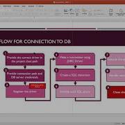 Java JDBC MySQL Set Up With Maven