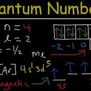 Quantum Numbers The Easy Way