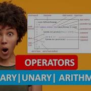 JAVA OPERATORS JAVA BINARY UNARY ARITHMETIC OPERATORS JAVA PROGRAMMING TUTORIAL 10