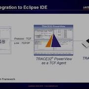 TRACE32 Integration To Eclipse