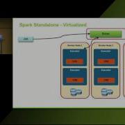 Virtualizing Apache Spark Justin Murray