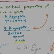 The Reciprocal Of A Linear Function
