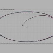 Trajectory Tracking For Autonomous Vehicles Using PID And MPC Controllers