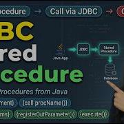 JDBC Stored Procedure Tutorial In Java CallableStatement Explained IN OUT Parameters