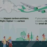 Myplan8 Travel Offset An Environment Friendly Way Of Reducing Your Impact While Traveling