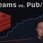 Redis Streams Vs Pub Sub Performance