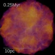 STARFORGE A Star Formation Simulation