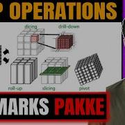 OLAP Operations