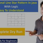 Star Pattern 11 How To Print Cross Diagonal Line Star Pattern Using For Loop In Java Dry Run