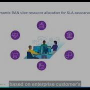 VMware And Intel Demonstrate Dynamic RAN Slice Resource Allocation For SLA Assurance