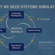 Simulation Based Learning In Public Health